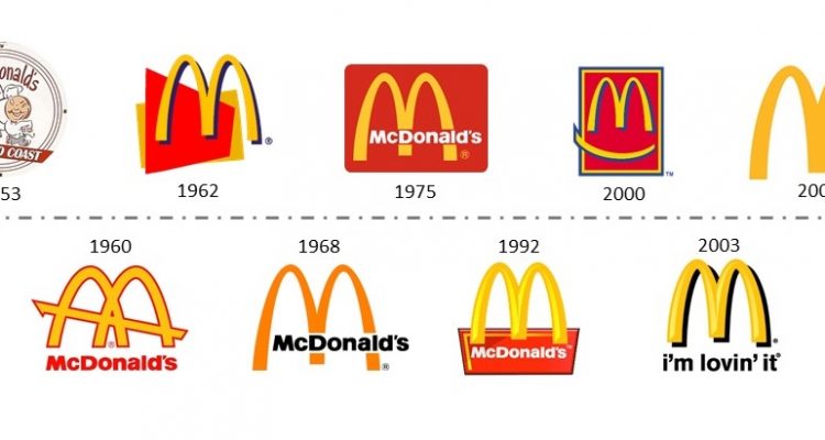 McDonalds | Clothes2Order Printing and Embroidery Blog