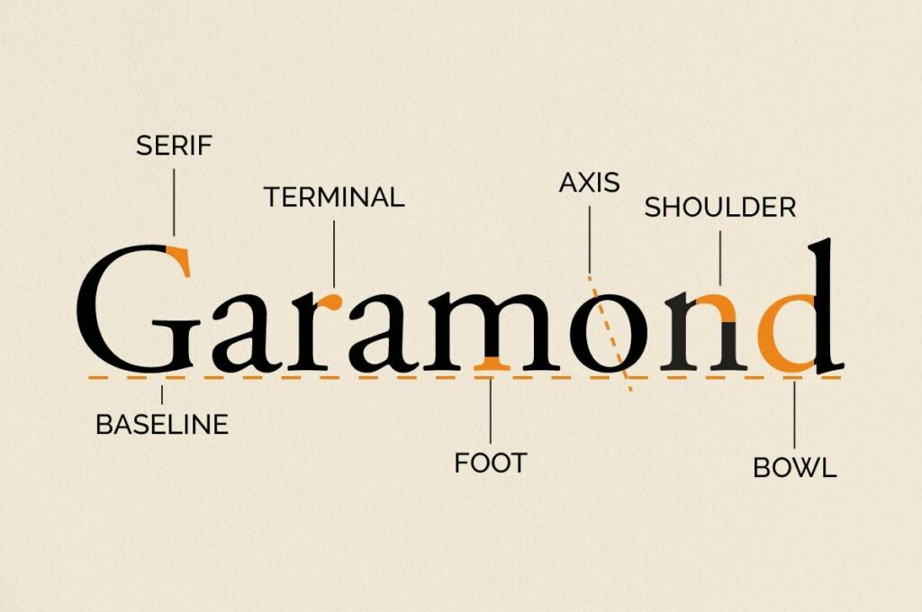 Garamond font example